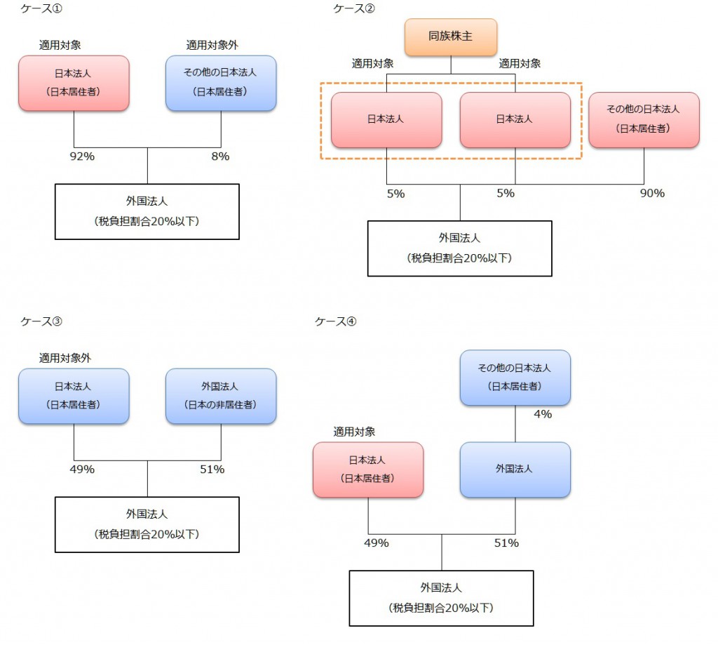 外国法人所得に対する日本の課税（タックスヘイブン対策税制）｜会計・税務｜会計・税務コラム｜大阪の小野山公認会計士